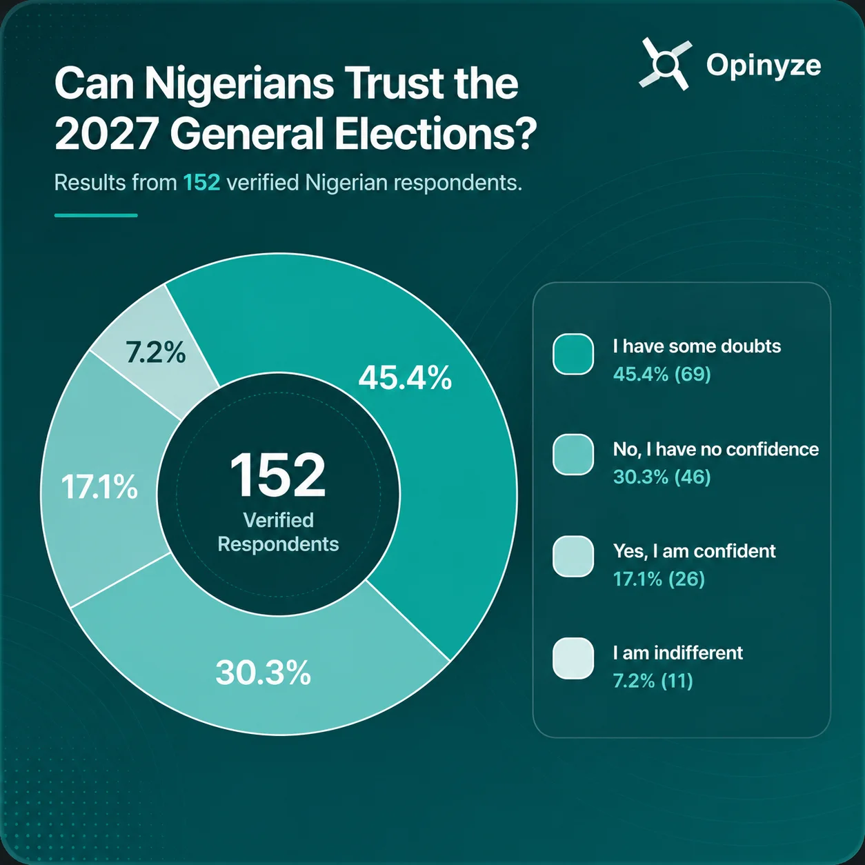 Election Integrity: 2027 Nigeria General Elections