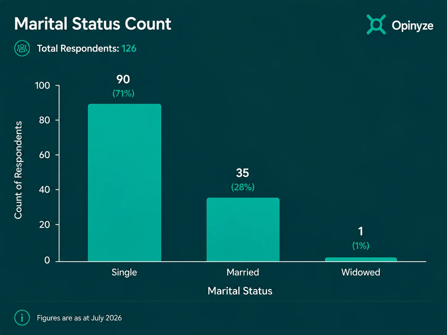 Marital Status-Paternity Leave in Nigeria Should Men Take 3 Months Off