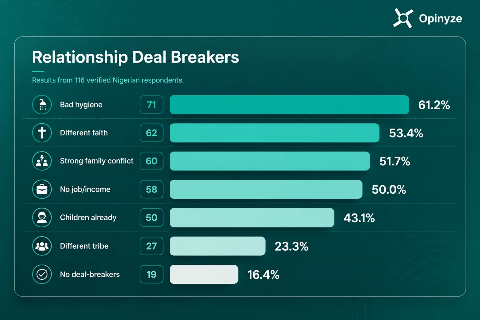Relationship Dealbreakers