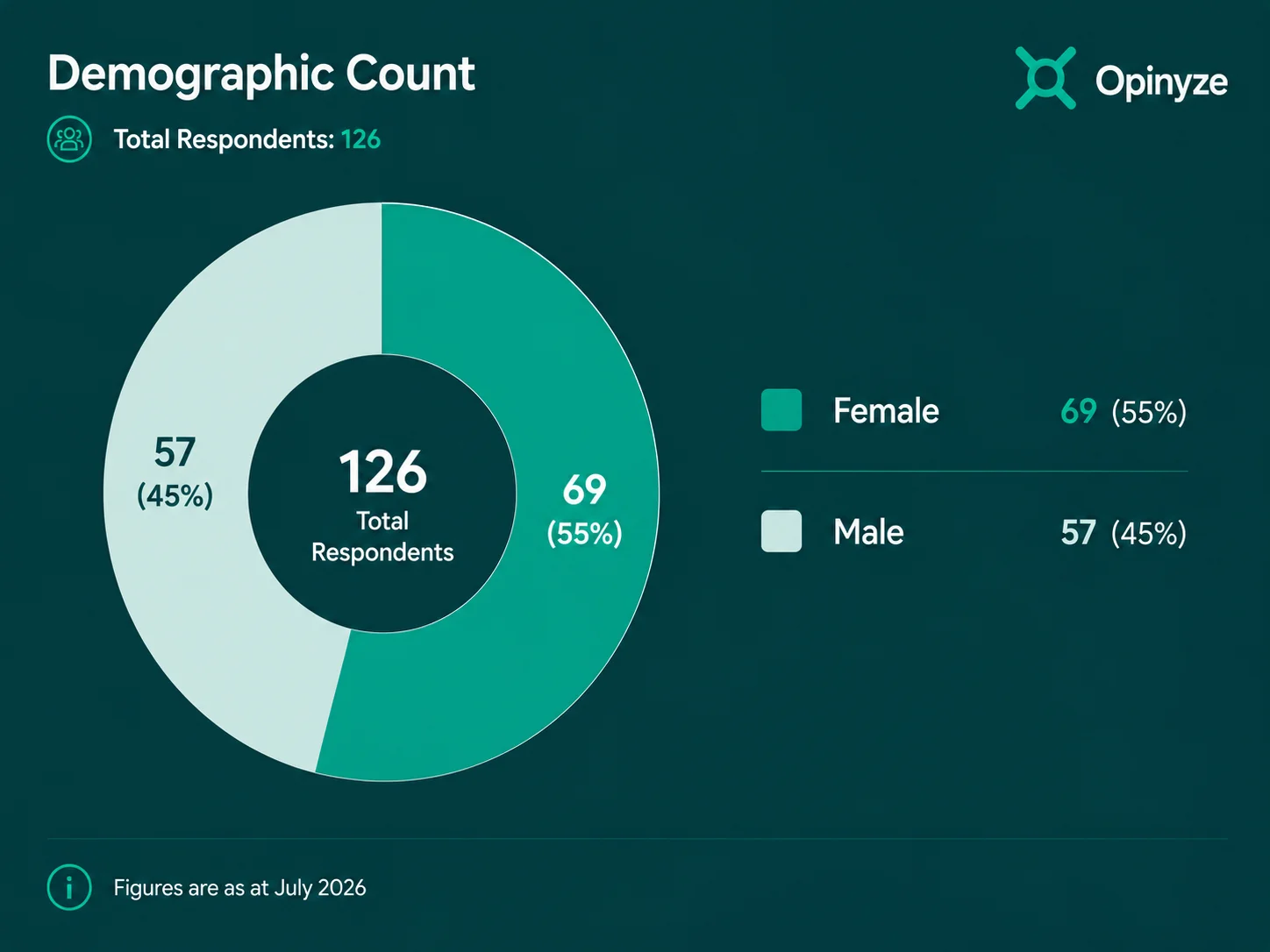 Demographics-Paternity Leave in Nigeria Should Men Take 3 Months Off